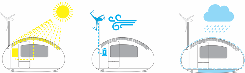 Illustration for article titled You Can Take this Little Wind and Solar Powered Home Anywhere